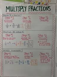Pin By Maribel Jimenez On Math Board Math Anchor Charts