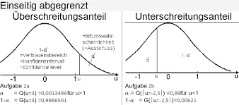 Berechnung cpk wert excel / fähigkeitsindex in der schraubtechnik » cm, cmk, cp, cpk. Ulrich Rapp