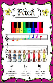 In amateur and recreational music contexts, children and adults take music lessons to improve their singing or. Not Quite Anchor Charts Teaching Music Elementary Music Music Classroom