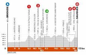 On 22 february 2021, the race organisers, the amaury sport organisation (aso). 2021 Criterium Du Dauphine Route The Inner Ring