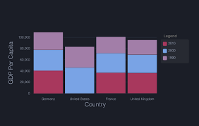 Ngx Charts Angular Awesome