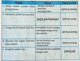 Check spelling or type a new query. Arti Slogan Buku Adalah Jendela Ilmu Terkait Ilmu