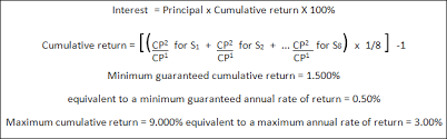 That is, the period under consideration is normally either this is helpful, in that the investor can get an idea of how well the investment is performing. Alterna Savings And Credit Union Ltd Canadian Financial Services Guaranteed Return