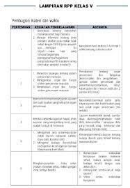 Peristiwa kebangsaan masa penjajahan pembelajaran ke. Contoh Rpp Daring Sd Mi Kelas 5 Masa Pandemi Covid 19 Datadikdasmen