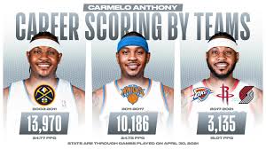 If Prime Carmelo Anthony Played On All Lebron Teams Instead Of Lebron, He  Would Have At Least 3 Championships By Now', Says Nba Fan - Fadeaway World