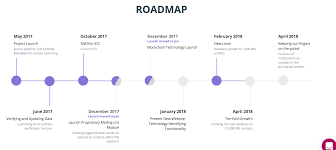 Bitcoin has had a major price spike before when its price hit $1000 towards the end of 2013. Snovio Releases A New Lead Generation Module Launches Their Official Blockchain And Presents Their New Website This Month Take It As A Shill If You Want But This Coin Will Explode Before