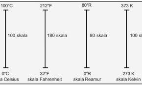 Check spelling or type a new query. Pengukuran Suhu Dan Konversi Satuannya Rumushitung Com