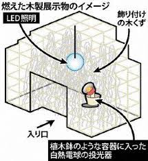 東京デザインウイーク 書類送検 ジャングルジム 警視庁 書類