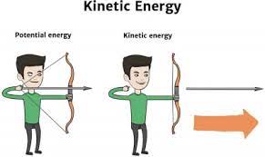Kinetic energy depends upon two things, i.e. Kinetic Energy Knowledge Bank Solar Schools