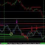 Download the free macd ichimoku indicator for mt4. Best Ichimoku Cloud Breakout Alert Indicator For Mt4 Free