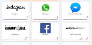 Principalmente porque o whatsapp salva até 7 versões de backup no telefone, e envia a mais recente para o google drive. 4hung0t Lqqurm
