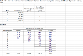 Solved Book Value Find The Book Value For Each Of The As Chegg Com