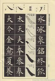 www 360doc cn imagelist aspx versionid x3d 31634594 amp pagenum x3d 1 chinese calligraphy calligraphy tutorial japanese calligraphy