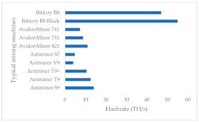 After all, you can actually trade or buy it first things first, you need really powerful computers to mine your own cryptos. Sustainability Free Full Text Opinions On Sustainability Of Smart Cities In The Context Of Energy Challenges Posed By Cryptocurrency Mining Html
