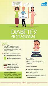 Kita bisa mengetahui kadar hb dengan cara melakukan pemeriksaan darah. Waspada Diabetes Gestasional Pada Ibu Hamil Tirto Id