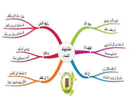 نشر منذ سنة و 10 أشهر. Ø¨Ø§ÙˆÙ†ØªÙŠ Ø§Ø¹ØªØ±Ø¶ Ù†Ø´Ø± Ø®Ø±ÙŠØ·Ø© Ø°Ù‡Ù†ÙŠØ© Ù„Ø³ÙˆØ±Ø© Ø§Ù„Ù†Ø³Ø§Ø¡ Dsvdedommel Com
