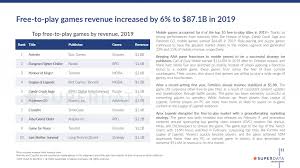 This subreddit and its moderators are not affiliated with epic games or the epic games store. Wieviel Verdiente Epic Games Mit Fortnite Im Jahr 2019