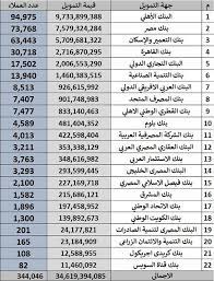 تمويل عقاري بالتعاون مع موقع عقار; ØªØ±Ù‚Ø¨ Ø´Ø±ÙˆØ· Ù…Ø¨Ø§Ø¯Ø±Ø© Ø§Ù„ØªÙ…ÙˆÙŠÙ„ Ø§Ù„Ø¹Ù‚Ø§Ø±ÙŠ 3 Ù†Ù†Ø´Ø± Ø­ØµØµ Ù…Ø´Ø§Ø±ÙƒØ© 22 Ø¨Ù†Ùƒ Ù…ØµØ±Ø§ÙˆÙ‰