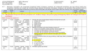 Minyak sawit barang yang merupakan hasil penerapanbiologi di bidang industri adalah. Kisi Kisi Soal Biologi Kelas X Tentang Jamur Jawabanku Id