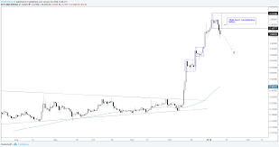 As per the forecast and algorithmic analysis, the the price of 1 ethereum (eth) will be around $5,029.9858 in 2026. Bitcoin Cash After Hard Fork Bitcoin Mining Ends 2040