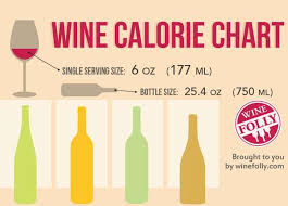Vino Calorie Guides Alcohol Nutrition Facts