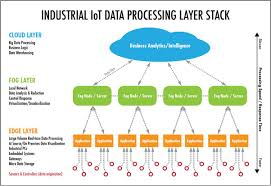 Fog Computing Revenda Autorizada Sonicwall No Brasil Solucoes De Seguranca E Firewalls Processamento De Dados Tecnico Em Informatica Tecnologia Da Informacao