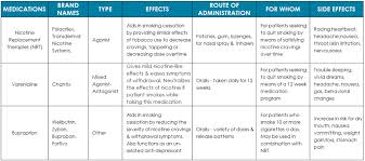 Pharmacotherapy Medications Recovery Research Institute