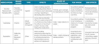 pharmacotherapy medications recovery research institute