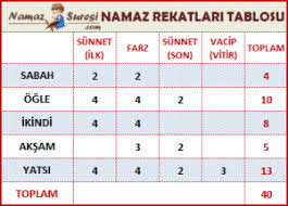 Yatsı namazı 13 rekat tır. Namazlar Kac Rekat Olarak Kilinir Ogrenin