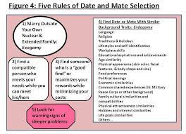 Include information for you and any dependants applying at the same time. 5 Dating And Partner Selection Marriage Intimate Relationships And Families