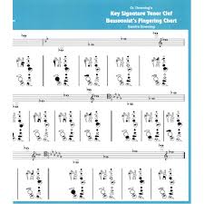 bassoon tenor clef key signature fingering chart