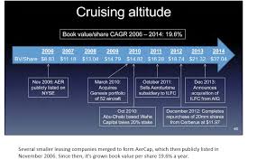 Durch das meer zu besuchen und einen blick auf das meer verwebt zu nehmen? Aercap Holdings N V Part 2 Less Tangible At A Second Glance Value And Opportunity