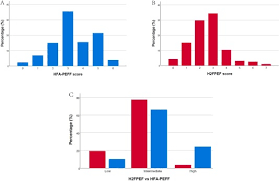 Image result for H2FPEF Score
