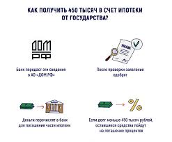 450 Tysyach Na Pogashenie Ipoteki Mnogodetnym Semyam Za Tretego Rebenka V 2021