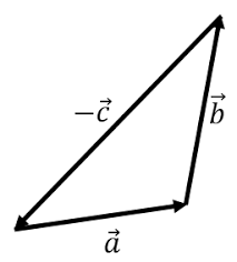 Vektor merupakan suatu ruas garis yang memiliki besaran (ukuran panjang/nilai) dan arah. Soal Dan Pembahasan Vektor Matematika Mathcyber1997