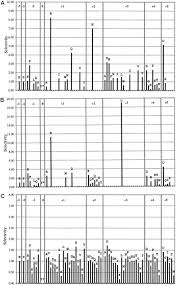 Rosawas born on february 15 1863, in fredericksburg, gillespie, texas, united states. Rapid Identification Of Phosphopeptide Ligands For Sh2 Domains Journal Of Biological Chemistry