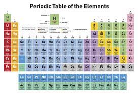 The columns, called groups, contai. Periodic Table Of The Elements Turns 150 Wuwm 89 7 Fm Milwaukee S Npr