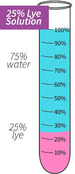 Understanding Water Discounts And Lye Solution In Soapmaking