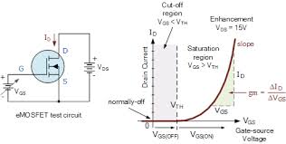 Section 4.4 the depletion mode mosfet. Mosfet Amplifier Circuit Using An Enhancement Mosfet