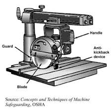 It is capable of performing over 100 different operation on wood, tile, formica,. Radial Arm Saw Wikipedia