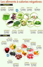 Mon Programme Pour Perdre 4 Kilos Aliments Pour Maigrir Aliment Peu Calorique Aliments Zeros Calories