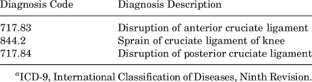 Icd 9 Diagnosis Codes Used For Data Analysis A Download Table
