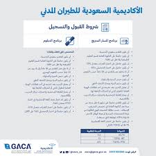 طيران الامارات، طيران الاتحاد، الخطوط السعودية، فلاي دبي، فلاي ناس، والمزيد من خطوط الطيران. Gaca
