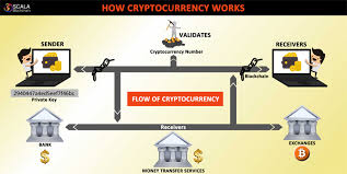 However, that future still needs a lot of work to become serene. What Is The Future Of Cryptocurrencies Does It Have A Future Or Is It A Fad
