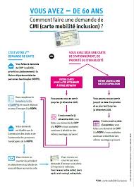 Check spelling or type a new query. Faire Une Demande De Cmi Lorsqu On A Moins De 60 Ans Cnsa