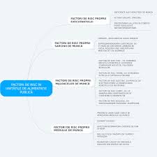Factori De Risc In Unitățile De Alimentație Publică Public The Unit