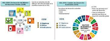 Maybe you would like to learn more about one of these? Los Objetivos De Desarrollo Sostenible Y Expectativas De La Agenda 2030 En El Peru Nadie Se Queda Atras Economica