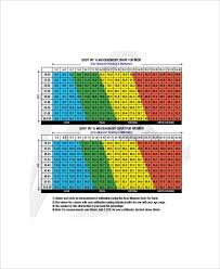 8 Body Fat Percentage Chart Templates Free Sample