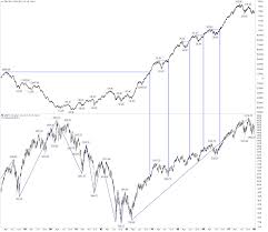 What The New High In The Advance Decline Line Means For