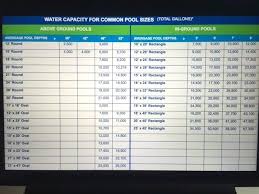 Pool Gallons Deathly Info